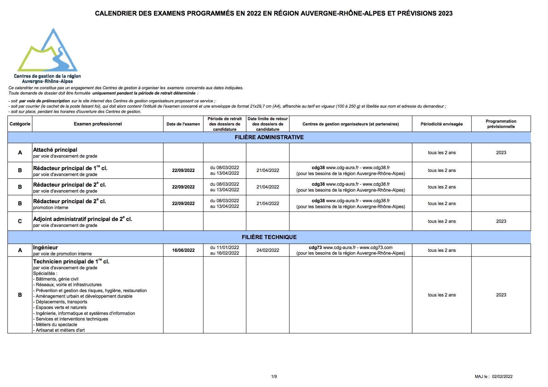 Calendrier Cdg 2023 Examens Cdg Auvergne-Rhône-Alpes 2022 – Fo Territoriaux 42